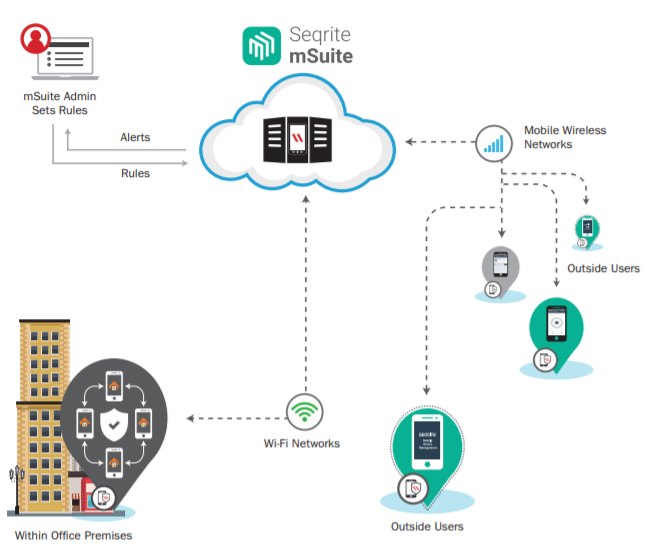 Agent-Server architecture