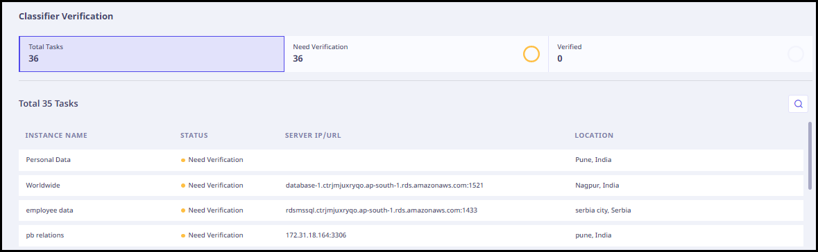 Classifier verification