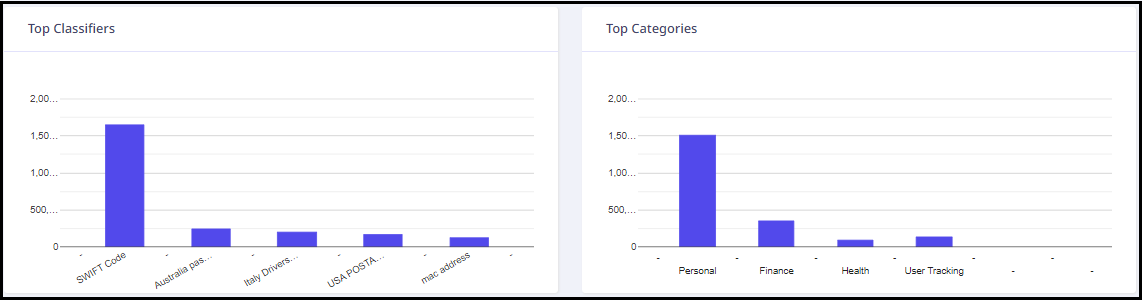 Classifiers overview 2