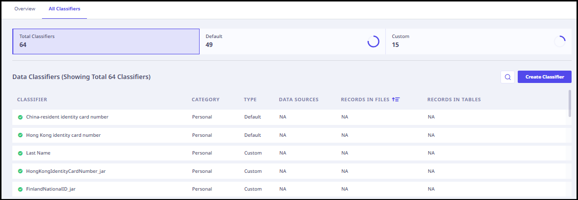 Classifiers_All classifiers page