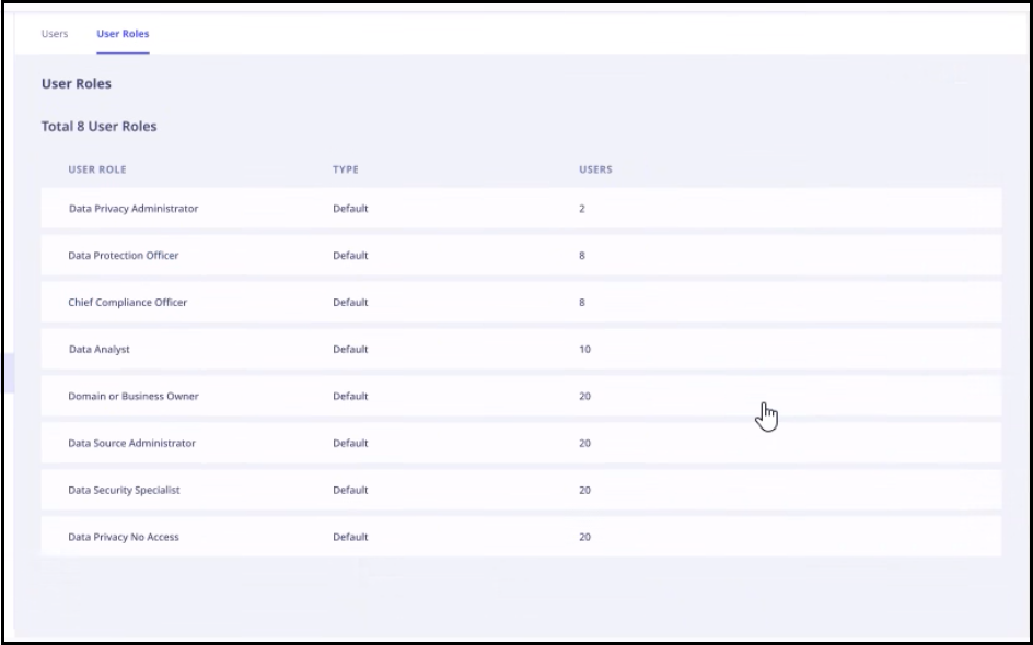 User roles