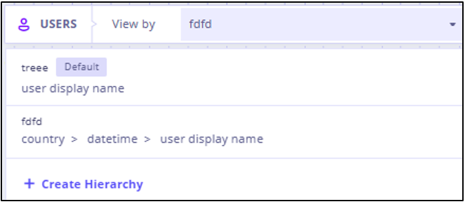 User hierarchy