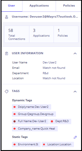 User info right panel