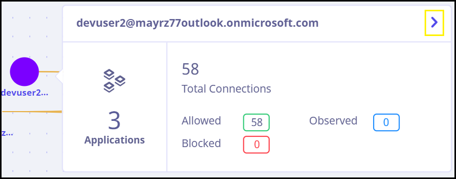 User information on node level