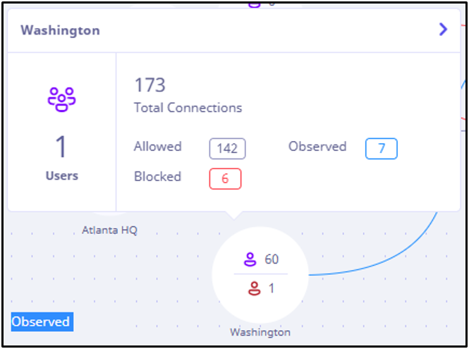 Viewing information for users