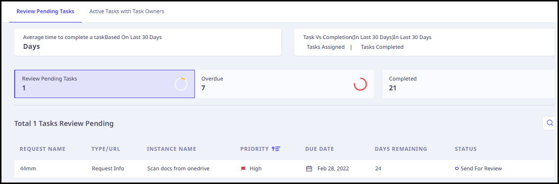 Review pending tasks