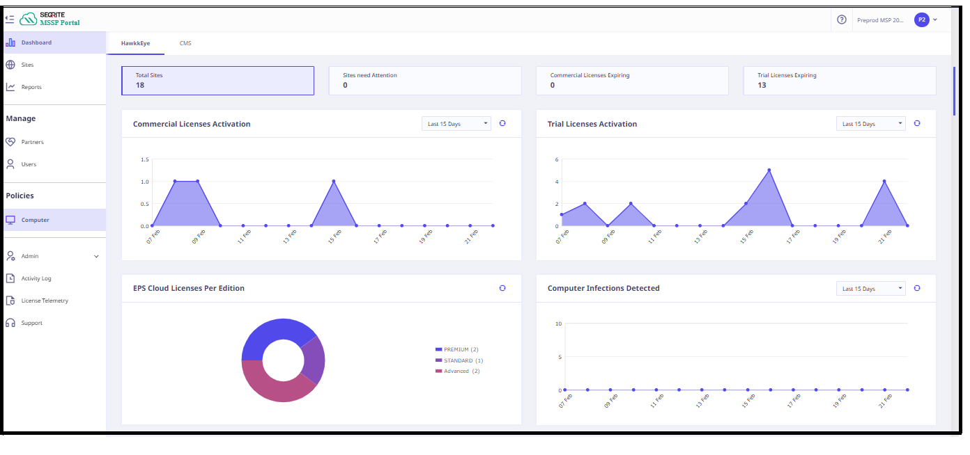 MSSP dashboard
