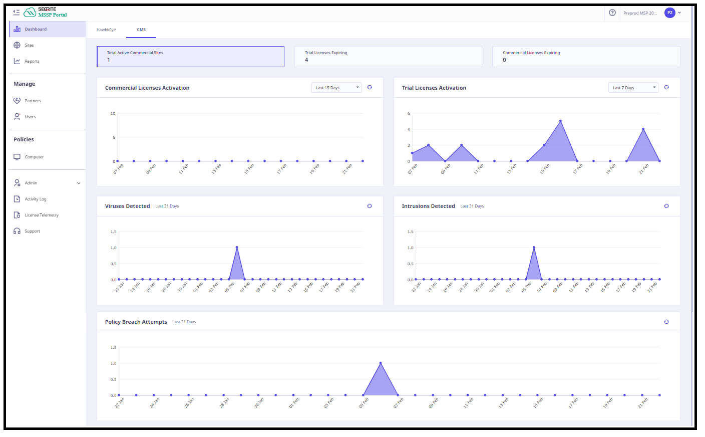 MSSP dashboard CMS