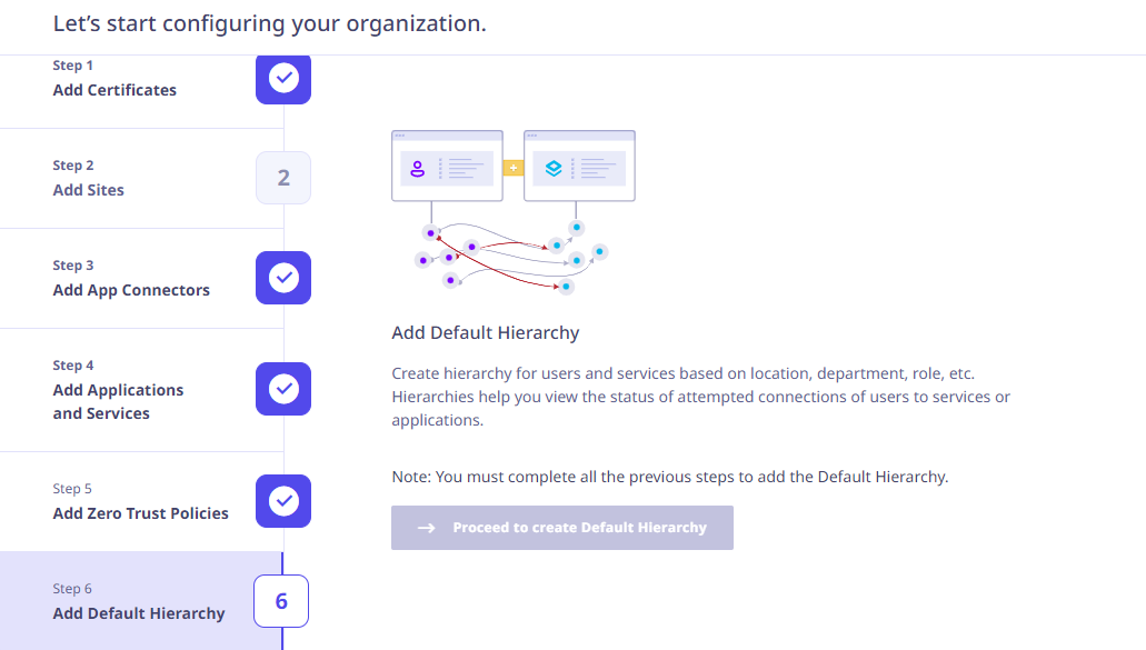 Dicabled Button message