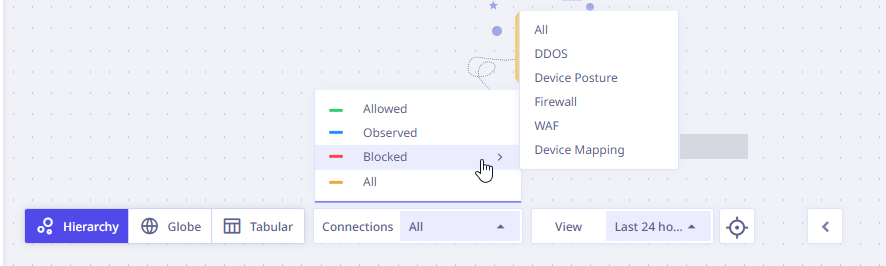 Connection types