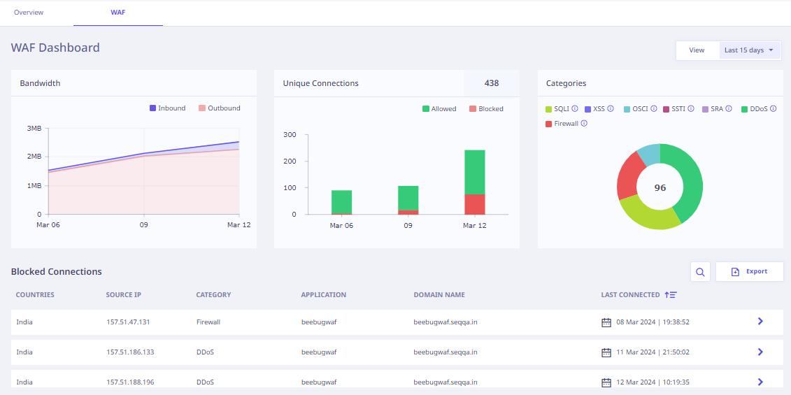 WAF Dashboard